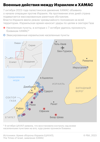 HRW заявила, что Израиль применил белый фосфор в Газе и Ливане