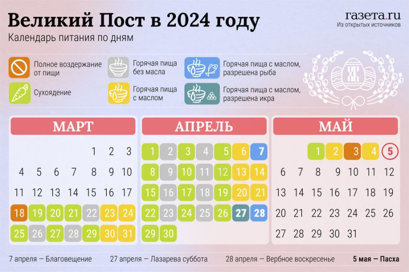 В 2024 году Великий пост начнется 18 марта и закончится 4 мая