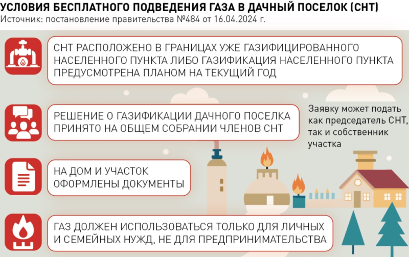 Как провести газ в частный дом в 2021 году