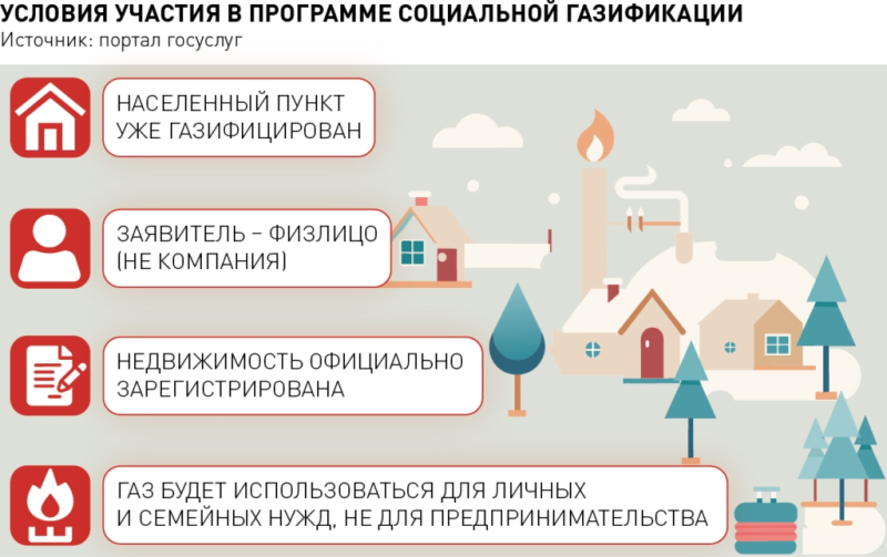 Как провести газ в частный дом в 2021 году