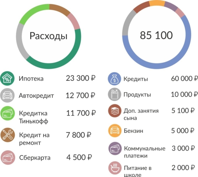 Как выбраться из долгов и начать новую жизнь