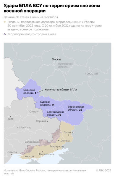 Ростовский губернатор заявил об отражении массированной атаки дронов