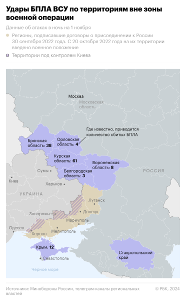 Обломки дрона упали в промышленной зоне Саратова