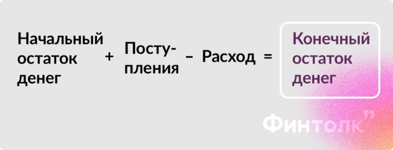 Отчеты для личных финансов: порядок в деньгах