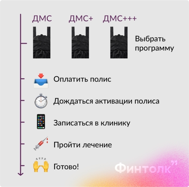 Как оформить личную ДМС по стоматологии