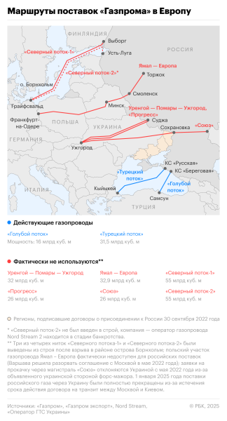 В Приднестровье поступил газ за счет российского кредита