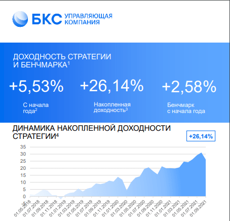 Зачем нужен управляющий деньгами